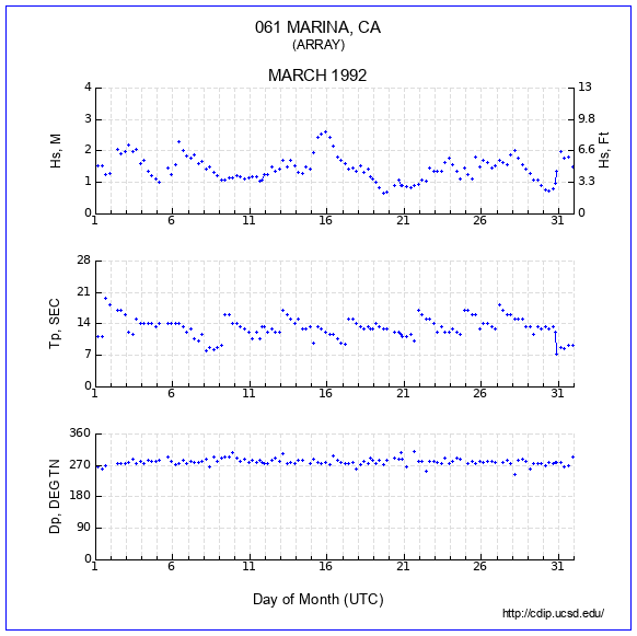 Compendium Plot