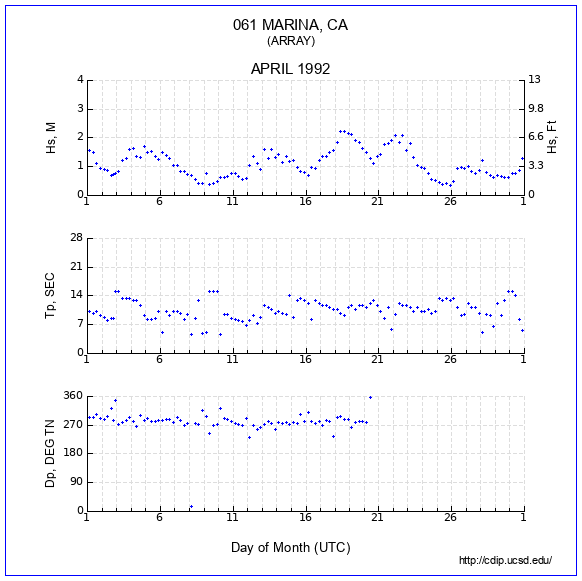 Compendium Plot