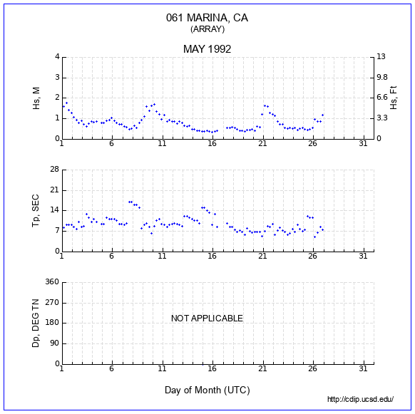 Compendium Plot