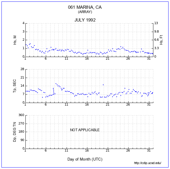 Compendium Plot