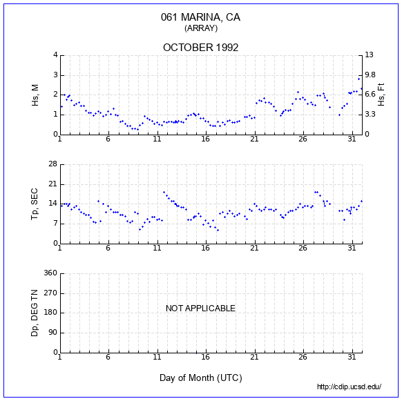 Compendium Plot