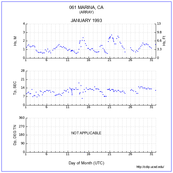 Compendium Plot