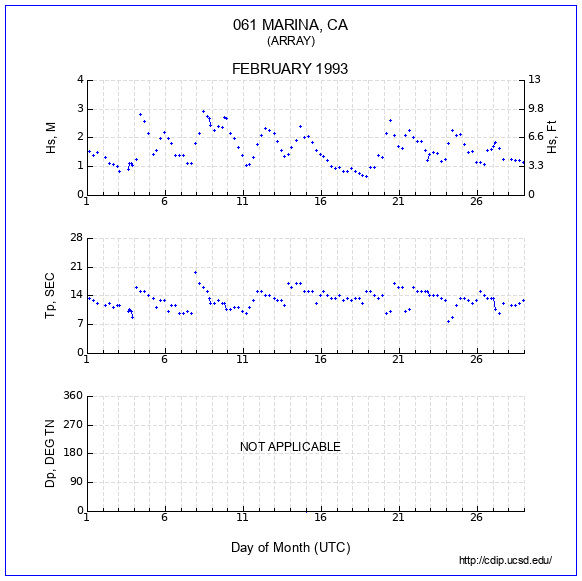 Compendium Plot