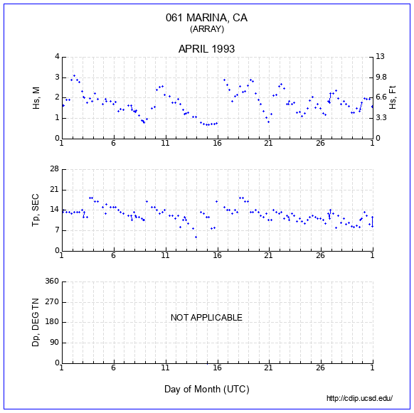 Compendium Plot