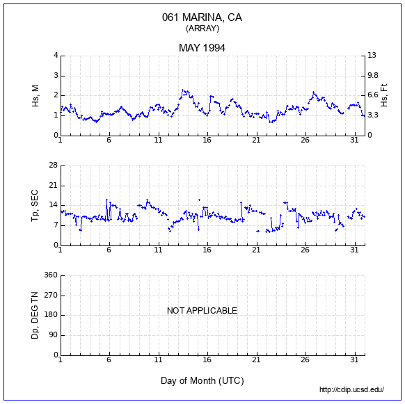 Compendium Plot