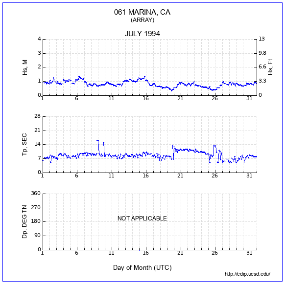 Compendium Plot