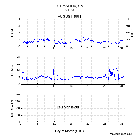 Compendium Plot