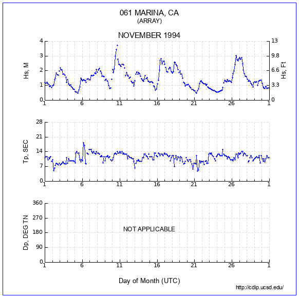 Compendium Plot