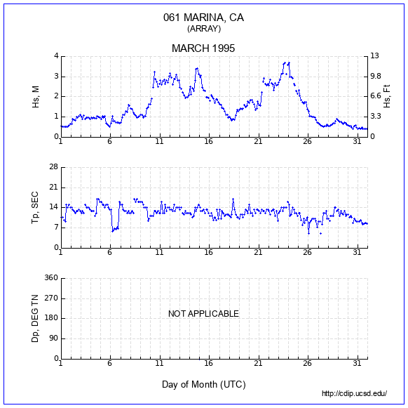 Compendium Plot