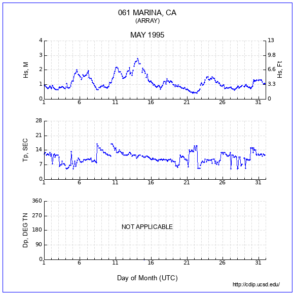 Compendium Plot