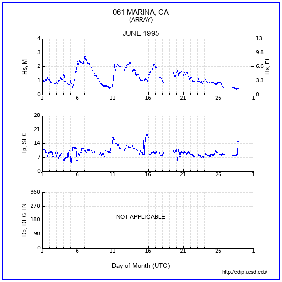 Compendium Plot