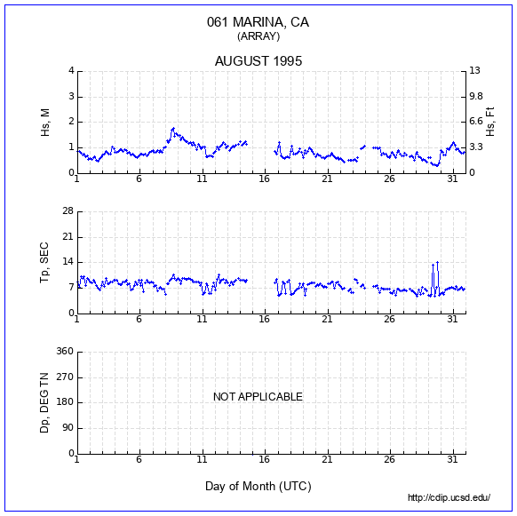 Compendium Plot