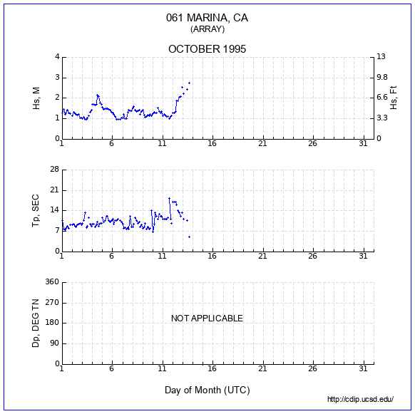 Compendium Plot