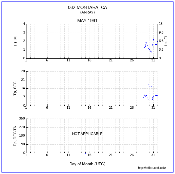 Compendium Plot