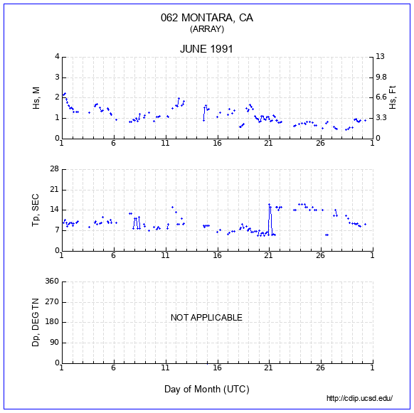 Compendium Plot