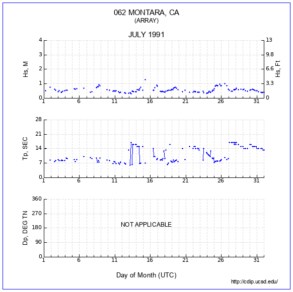 Compendium Plot