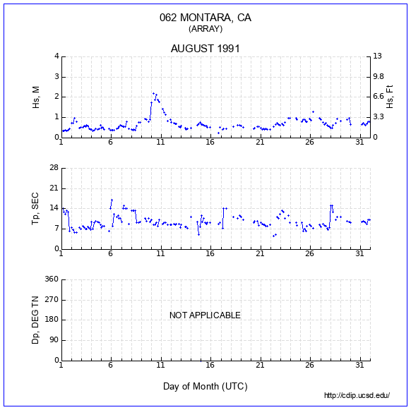 Compendium Plot