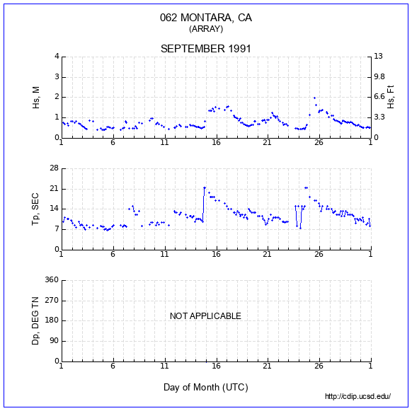 Compendium Plot