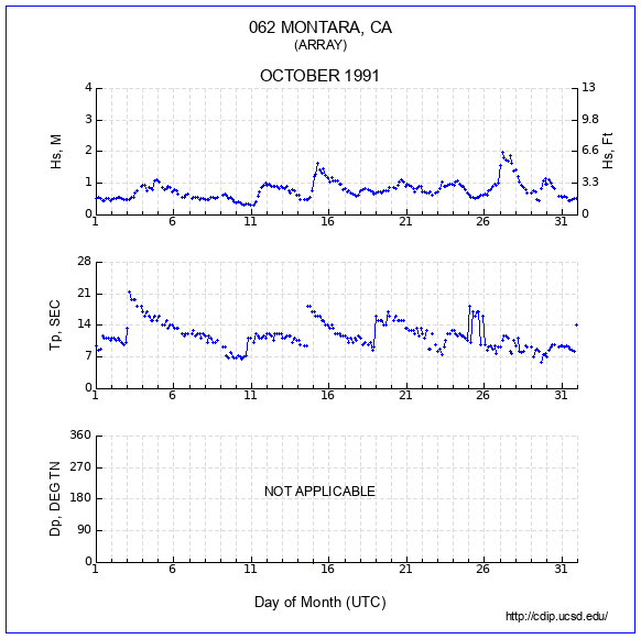 Compendium Plot