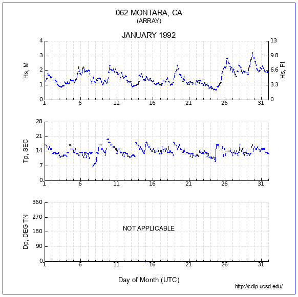 Compendium Plot