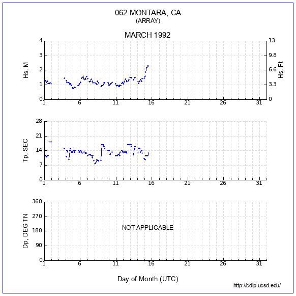 Compendium Plot