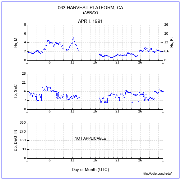 Compendium Plot