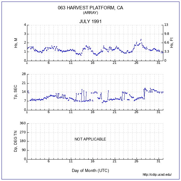 Compendium Plot