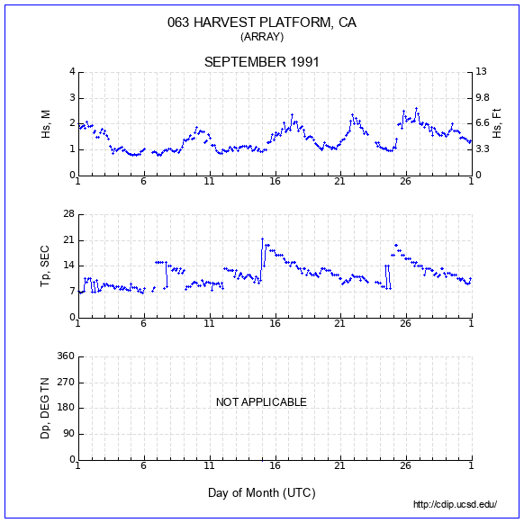 Compendium Plot