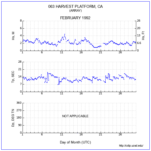 Compendium Plot