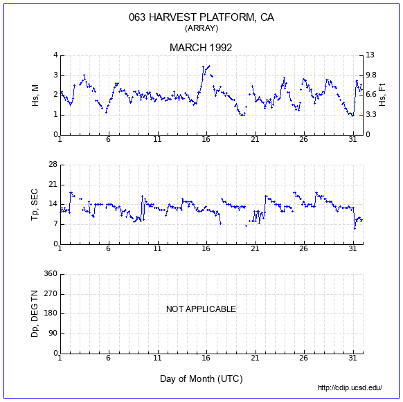 Compendium Plot