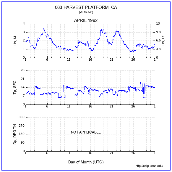 Compendium Plot