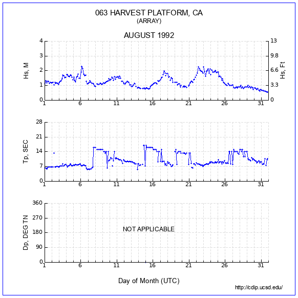 Compendium Plot