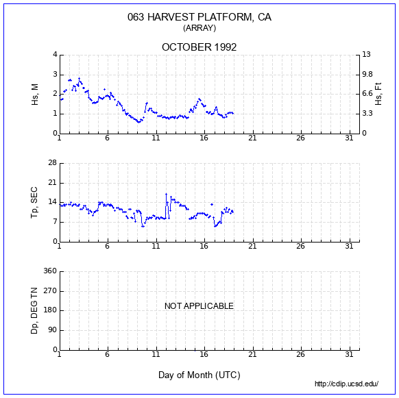 Compendium Plot