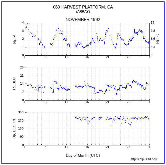 Compendium Plot