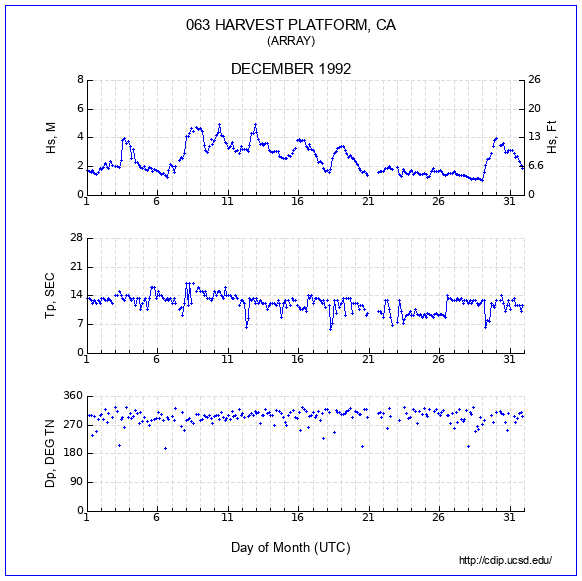 Compendium Plot