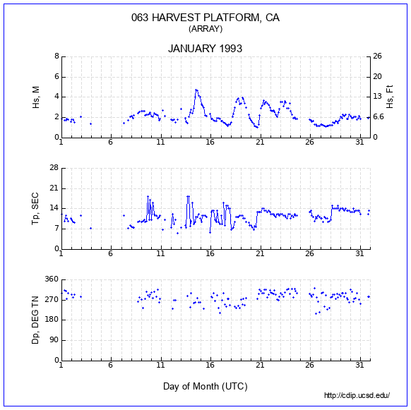 Compendium Plot