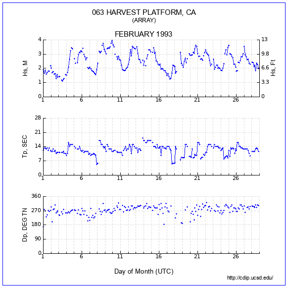 Compendium Plot