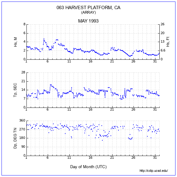 Compendium Plot