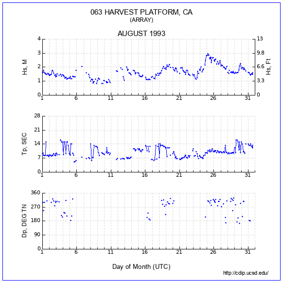 Compendium Plot