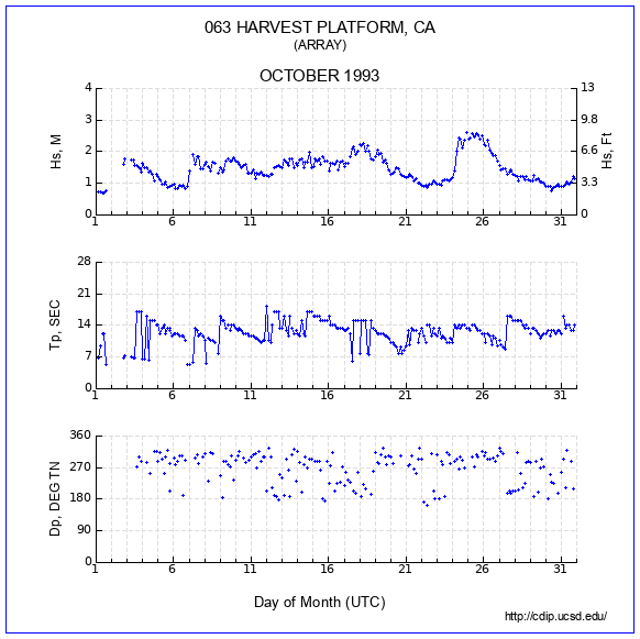 Compendium Plot