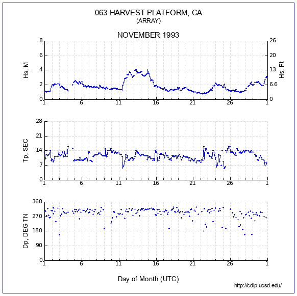 Compendium Plot