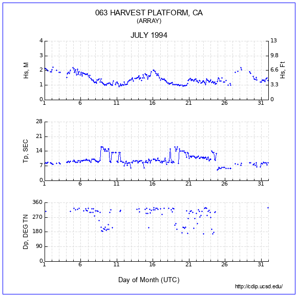 Compendium Plot