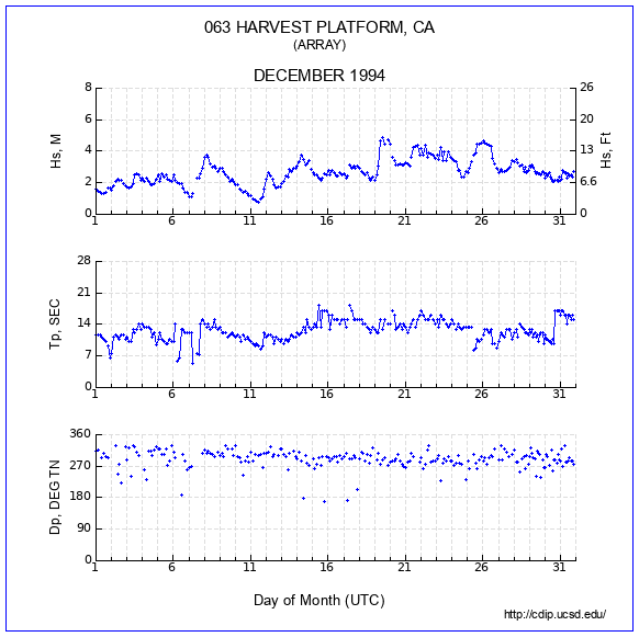 Compendium Plot