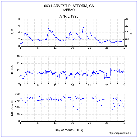 Compendium Plot