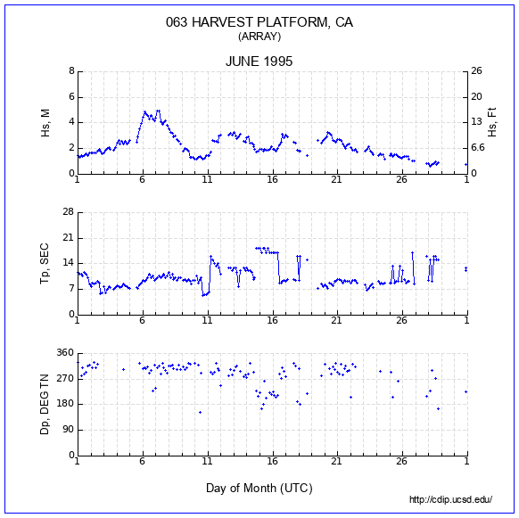 Compendium Plot