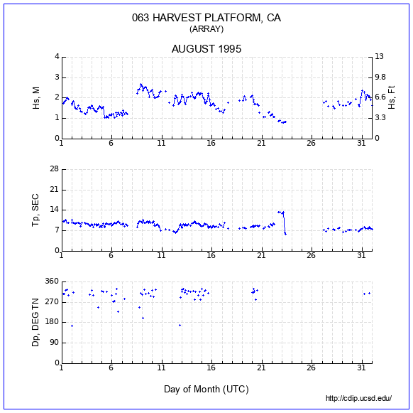 Compendium Plot