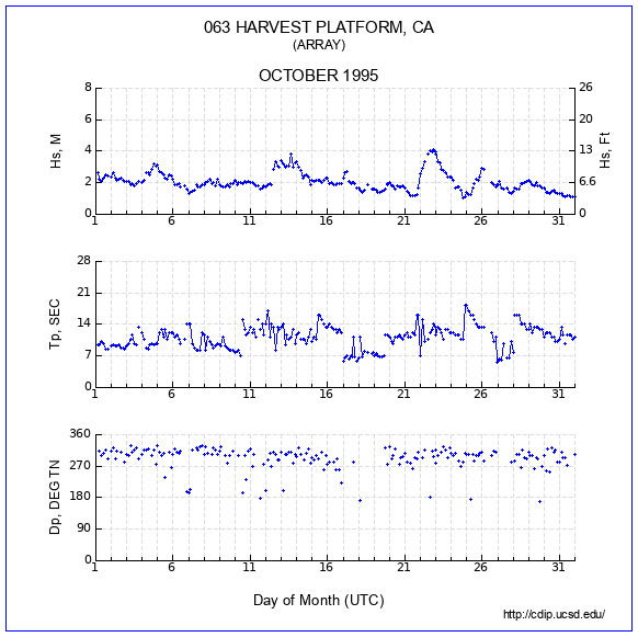 Compendium Plot