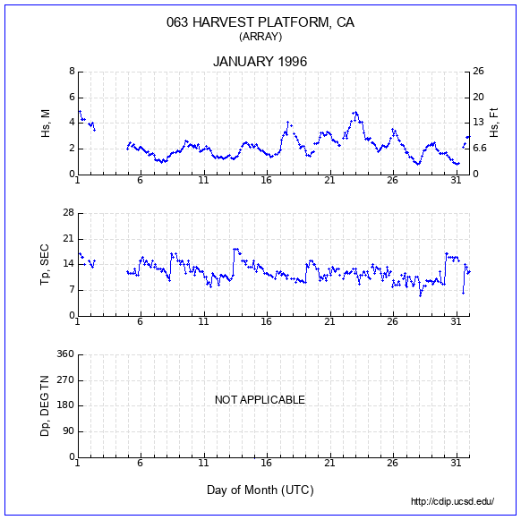 Compendium Plot