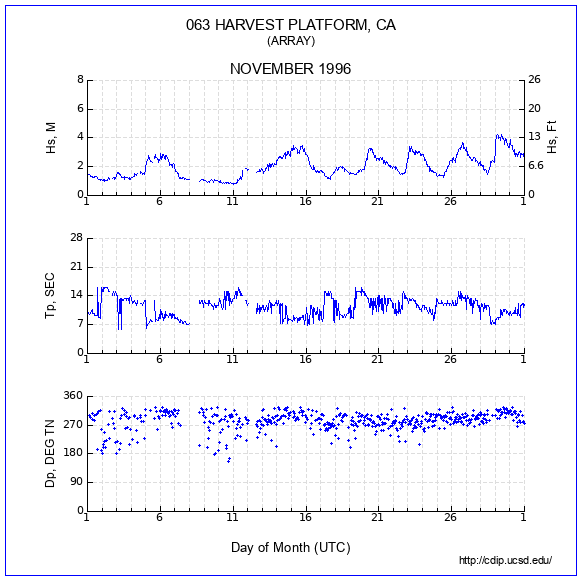 Compendium Plot