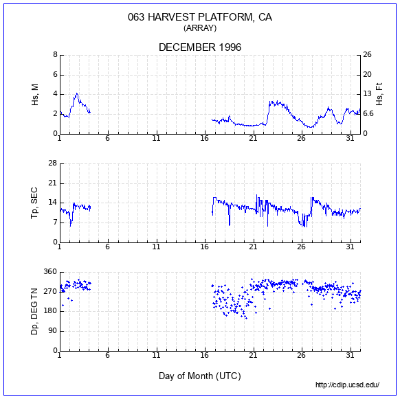 Compendium Plot